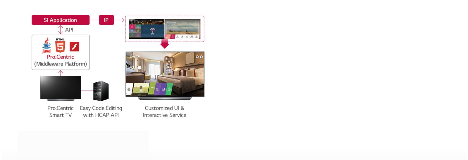 Pro:Centric Hotel Management Solution1